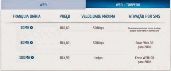 TIM Internet - 300 Mega por R$ 98,50 - Contrate online