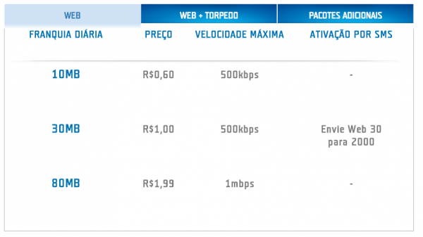 Como comprar pacote de internet da Tim