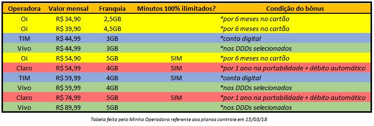 TIM Controle  Compare e Assine os Melhores planos da operadora TIM