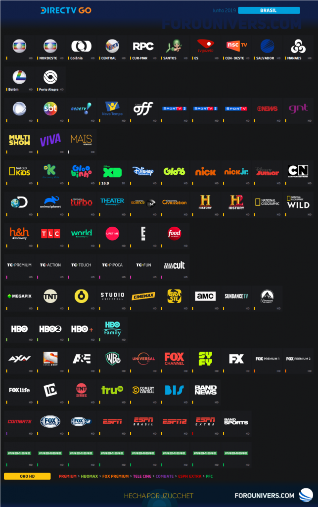 Testes brasileiros do DirecTV Go