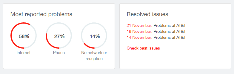 DownDetector