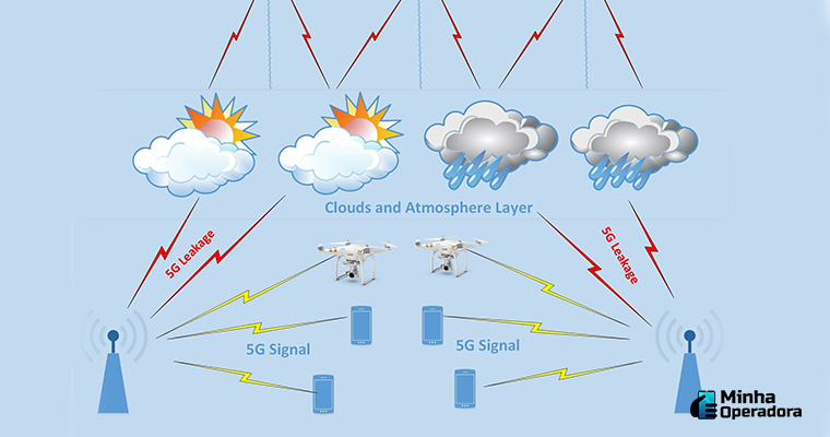 Interferência do 5G na previsão do tempo