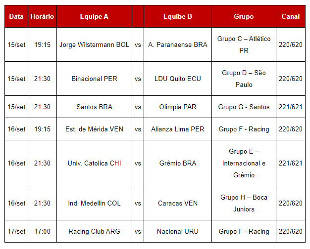 Qual canal transmiste Libertadores na Conmebol TV na Sky e Claro/Net?