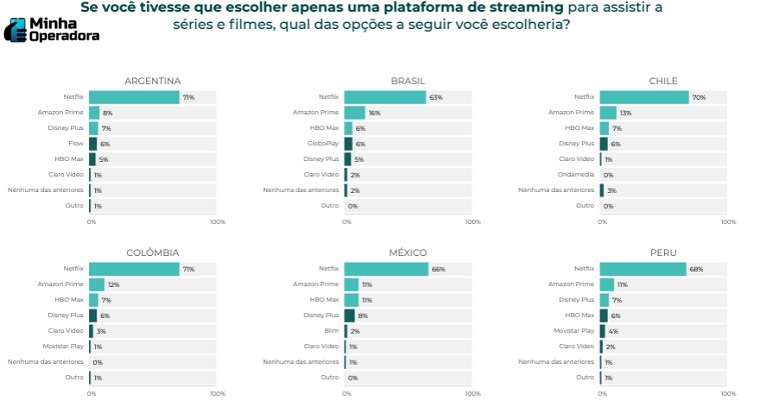 netflix-grafico-pesquisa