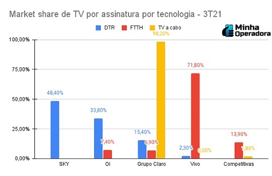 market-share-tv-por-assinatura-tecnologia