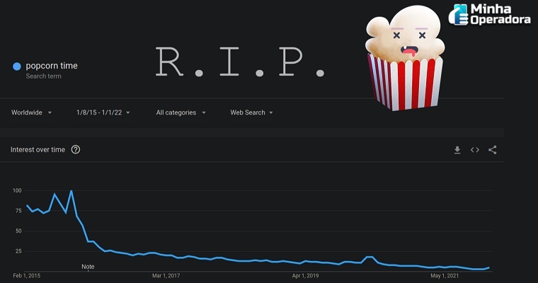 Popcorn Time, streaming pirata mais conhecido da internet, é encerrado