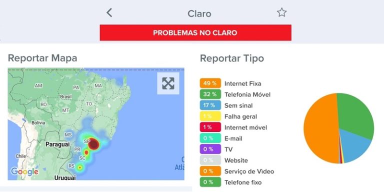 Gráfico de problemas Claro sinal