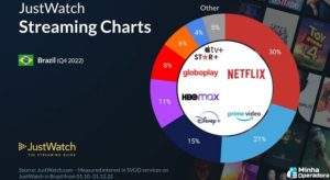 Entre-altos-e-baixos-Netflix-mantem-lideranca-no-mercado-de-streaming
