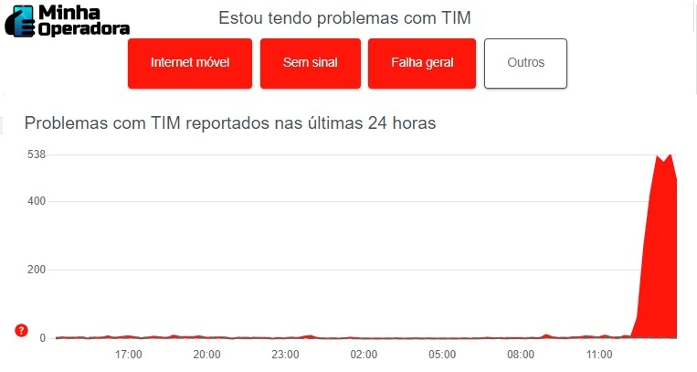 Sinal-movel-da-TIM-fica-fora-do-ar-veja-o-que-diz-a-operadora