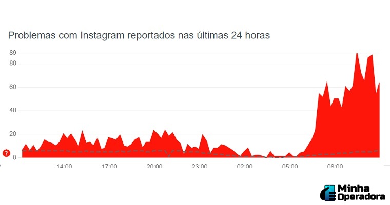 Instagram-apresenta-instabilidade-na-manha-desta-sexta-feira-07