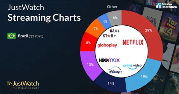 HBO Max: tudo que sabemos sobre o próximo grande streaming a chegar ao  Brasil - Promobit