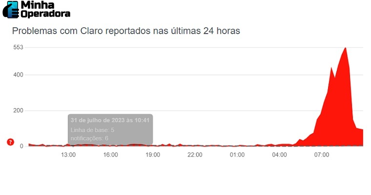 Claro-apresenta-instabilidade-nesta-manha-de-terca-feira1o-o-que-diz-a-tele