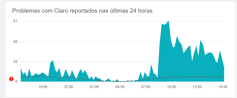 Assinaturas da Netflix continuam altas após fim do