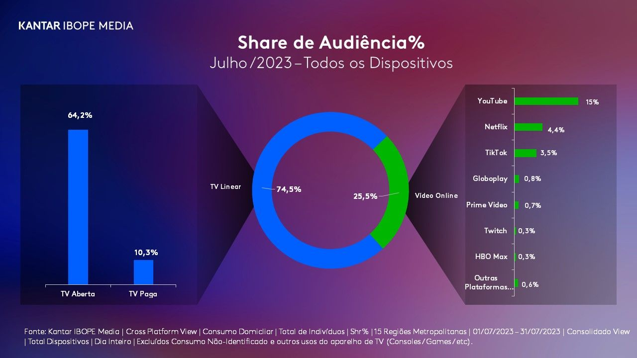 Audiência da Band fica abaixo da expectativa em estreia da nova