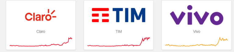 Claro, Vivo e TIM estão instáveis nesta sexta-feira em São Paulo