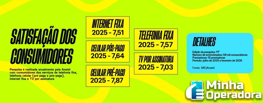 Pesquisa de Satisfação e Qualidade Percebida 2025 da anatel