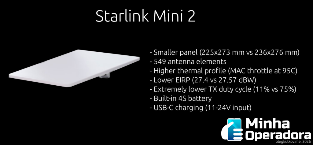 Starlink Mini 2